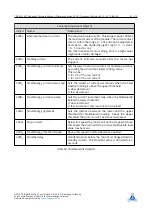 Предварительный просмотр 31 страницы Trinamic TMCM-1160 Manual