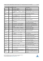 Preview for 16 page of Trinamic TMCM-1211 TMCL Firmware Manual