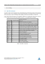 Preview for 22 page of Trinamic TMCM-1211 TMCL Firmware Manual