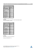 Preview for 27 page of Trinamic TMCM-1211 TMCL Firmware Manual