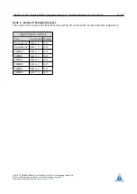 Preview for 43 page of Trinamic TMCM-1211 TMCL Firmware Manual