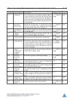 Preview for 101 page of Trinamic TMCM-1211 TMCL Firmware Manual