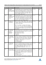 Preview for 103 page of Trinamic TMCM-1211 TMCL Firmware Manual