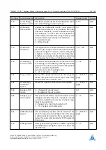 Preview for 104 page of Trinamic TMCM-1211 TMCL Firmware Manual