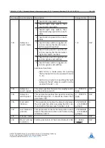 Preview for 106 page of Trinamic TMCM-1211 TMCL Firmware Manual