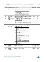 Preview for 107 page of Trinamic TMCM-1211 TMCL Firmware Manual