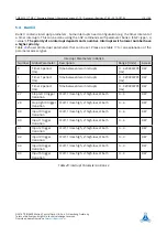 Preview for 113 page of Trinamic TMCM-1211 TMCL Firmware Manual