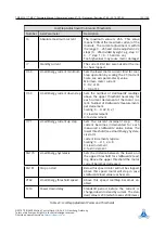 Preview for 122 page of Trinamic TMCM-1211 TMCL Firmware Manual