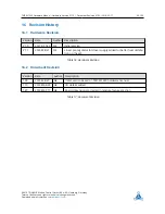 Preview for 30 page of Trinamic TMCM-1240 Hardware Manual