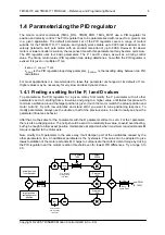 Preview for 4 page of Trinamic TMCM-170 Programming And Reference Manual