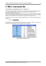 Preview for 9 page of Trinamic TMCM-170 Programming And Reference Manual