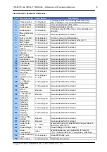 Preview for 19 page of Trinamic TMCM-170 Programming And Reference Manual