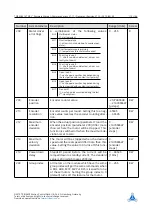 Предварительный просмотр 115 страницы Trinamic TMCM-3314 Firmware Manual