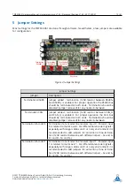 Preview for 15 page of Trinamic TMCM-3351 Hardware Manual