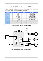 Preview for 15 page of Trinamic TMCM-342 Manual