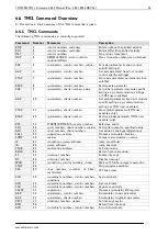 Предварительный просмотр 14 страницы Trinamic TMCM-351 Firmware Manual