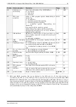 Предварительный просмотр 73 страницы Trinamic TMCM-351 Firmware Manual