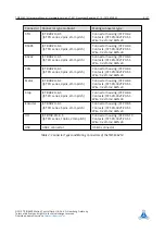 Preview for 8 page of Trinamic TMCM-6214 Hardware Manual