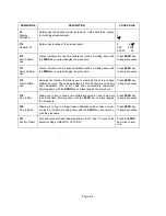 Preview for 24 page of Triner Scale 600-ESeries Installation / Setup / Operation Manual