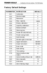 Предварительный просмотр 18 страницы Triner Scale TS 700-WB Calibration Instruction