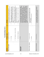 Предварительный просмотр 27 страницы Trinity Highway MPS 350X Product Description Assembly Manual