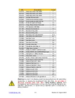 Предварительный просмотр 46 страницы Trinity Highway QuadGuard Elite M10 Wide Product Description Assembly Manual