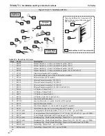 Preview for 78 page of Trinity Tx101 Installation And Operation Instructions Manual