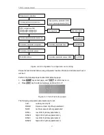 Предварительный просмотр 30 страницы Trinix TX7410 Operation Manual