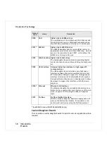 Preview for 18 page of Trio Motion Coordinator Euro 205 Technical Reference Manual