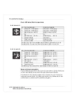 Preview for 44 page of Trio Motion Coordinator Euro 205 Technical Reference Manual