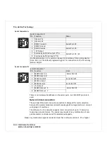 Preview for 70 page of Trio Motion Coordinator Euro 205 Technical Reference Manual