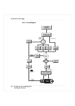 Preview for 170 page of Trio Motion Coordinator Euro 205 Technical Reference Manual