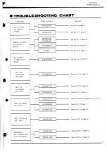 Preview for 8 page of Trio TX-599 Service Manual