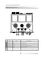 Предварительный просмотр 6 страницы TRIODE TRV-A300SER User Manual