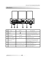 Предварительный просмотр 7 страницы TRIODE TRV-A300SER User Manual