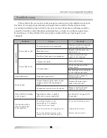 Предварительный просмотр 14 страницы TRIODE TRV-A300SER User Manual