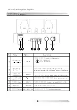 Предварительный просмотр 5 страницы TRIODE TRV-A300XR Manual