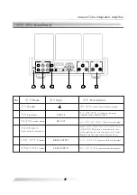 Preview for 7 page of TRIODE TRV-A300XR Manual