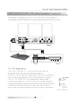 Preview for 10 page of TRIODE TRV-A300XR Manual