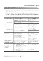 Preview for 14 page of TRIODE TRV-A300XR Manual