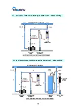 Preview for 12 page of Triogen CH2-50-1 Installation & Operating Instructions Manual