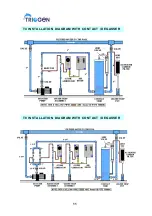 Preview for 13 page of Triogen CH2-50-1 Installation & Operating Instructions Manual