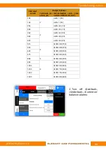 Предварительный просмотр 49 страницы Triol AK06 Troubleshooting Manual