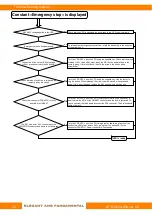 Preview for 72 page of Triol AK06 Troubleshooting Manual