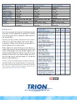 Preview for 2 page of Trion Tri-Dex ESP Brochure & Specs