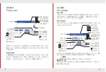 Preview for 5 page of triopo F3-500 Instruction Manual