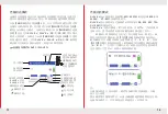 Preview for 8 page of triopo F3-500 Instruction Manual