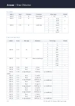 Preview for 38 page of triOS Free Chlorine Operating Instructions Manual