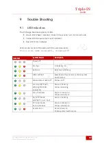 Preview for 52 page of Triple-IN PS250-90 User Manual