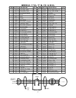 Предварительный просмотр 7 страницы Triple S 1500 XL Operating & Maintenance Instructions